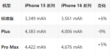 苍梧苹果16维修分享iPhone16/Pro系列机模再曝光