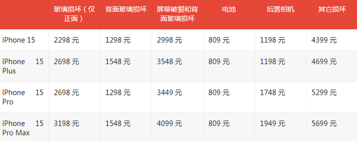 苍梧苹果15维修站中心分享修iPhone15划算吗