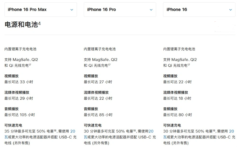 苍梧苹果手机维修分享 iPhone 16 目前实测充电峰值功率不超过 39W 